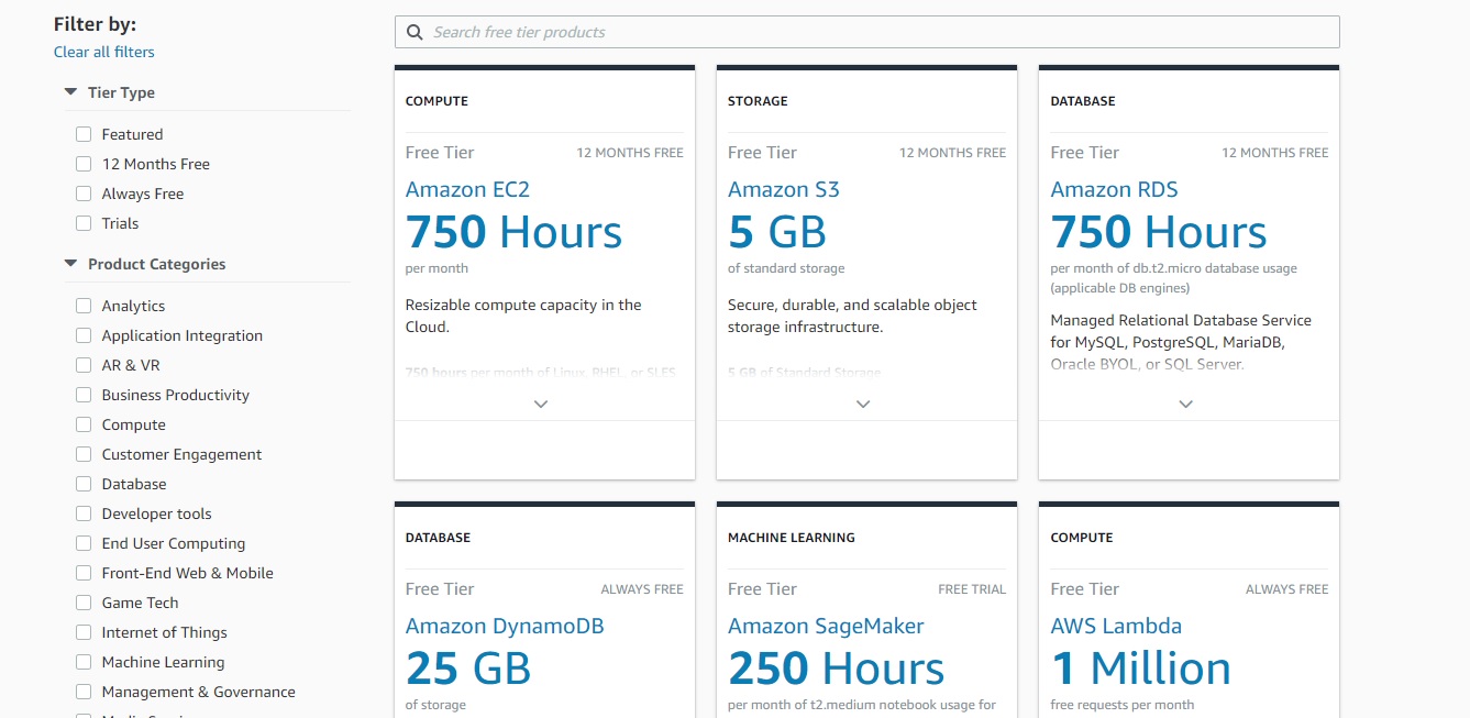 AWS Free Tier Products