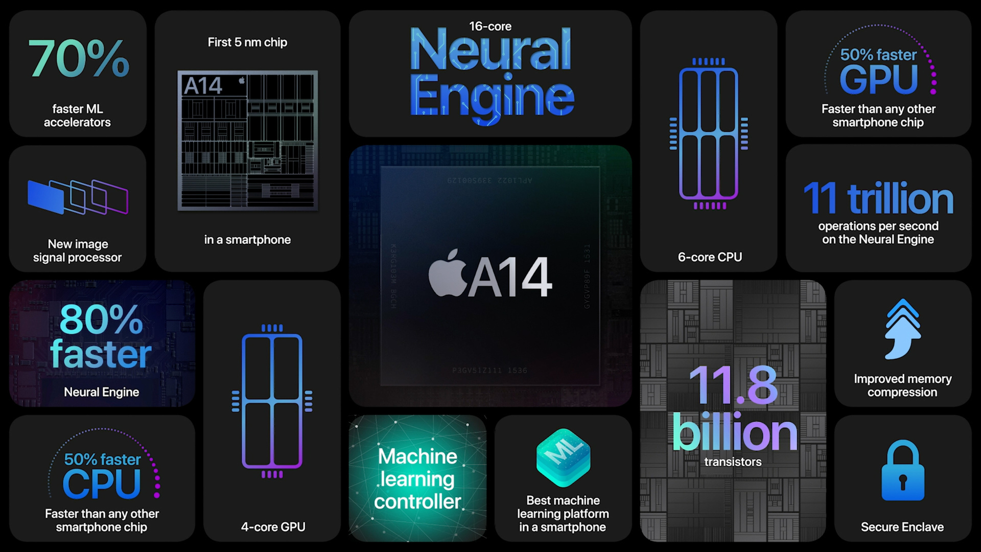 Apple A14 Bionic