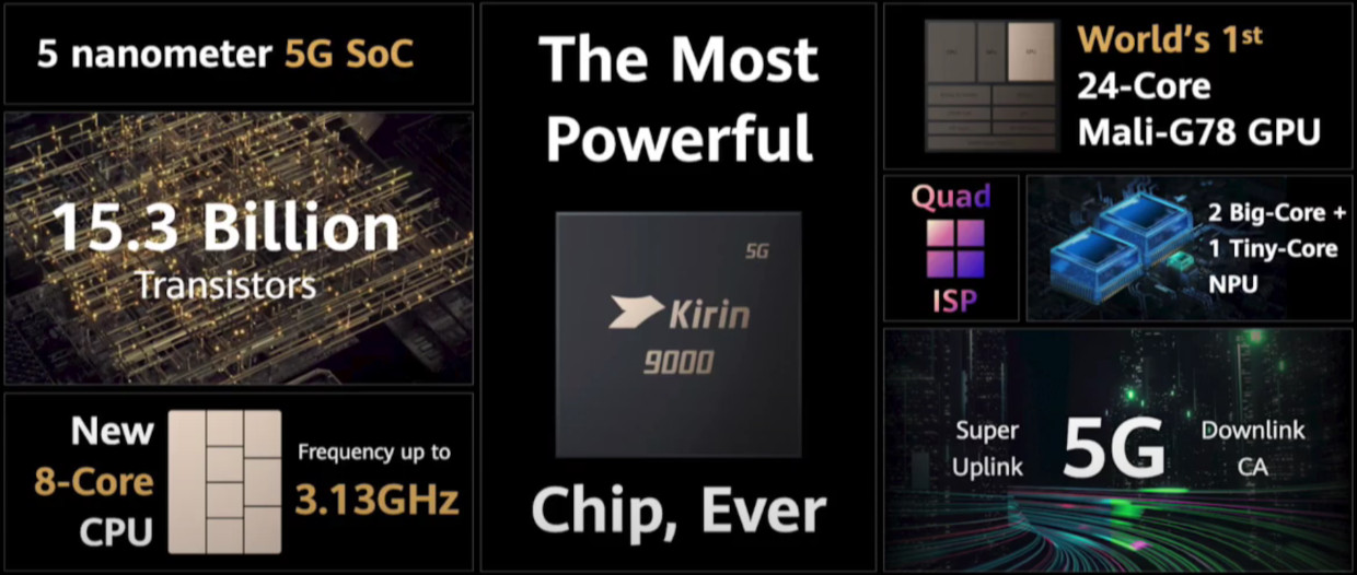 HUAWEI Kirin 9000 chipset summary