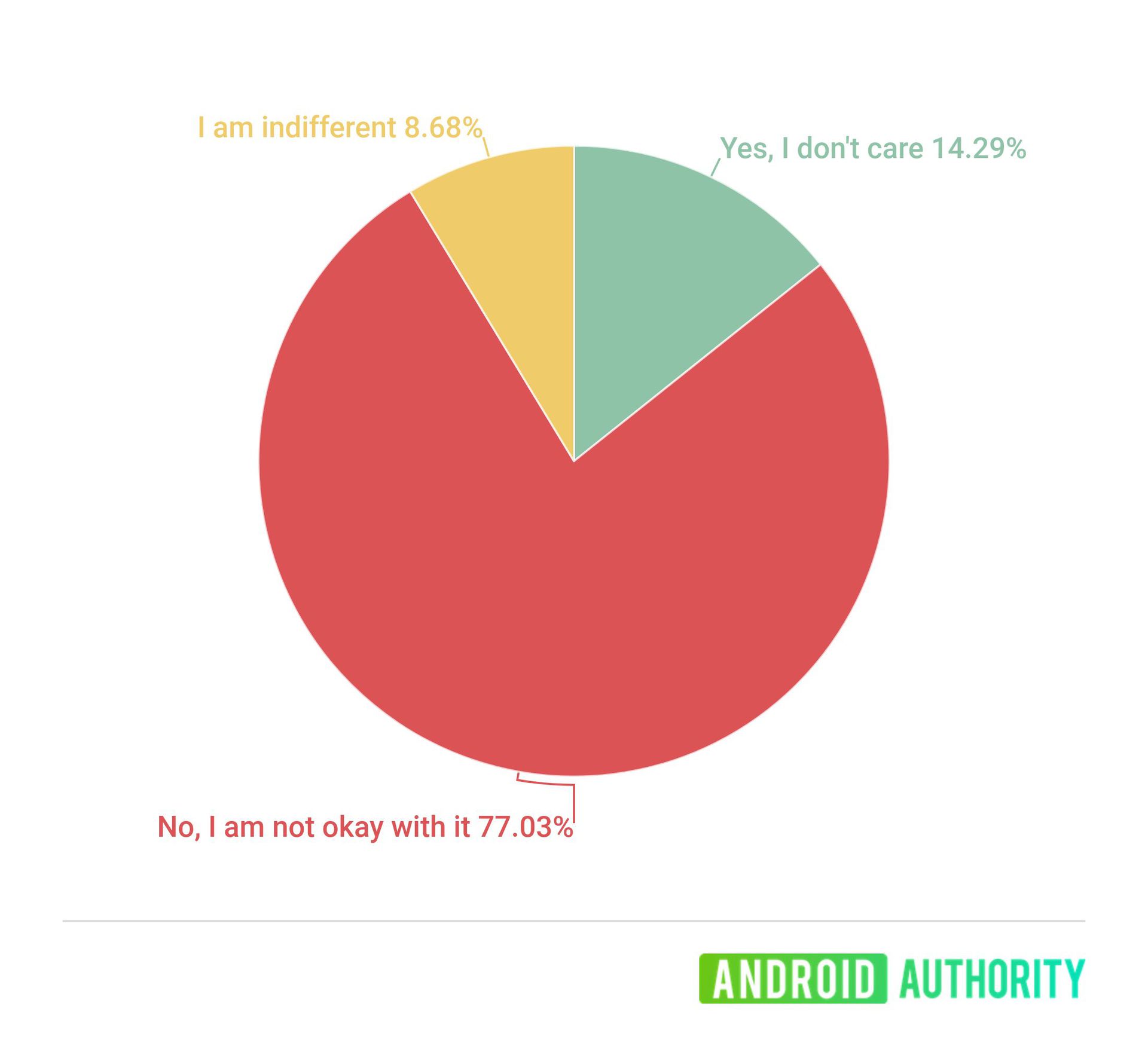 OnePlus-third-party-apps-OTA-Poll-Resuts