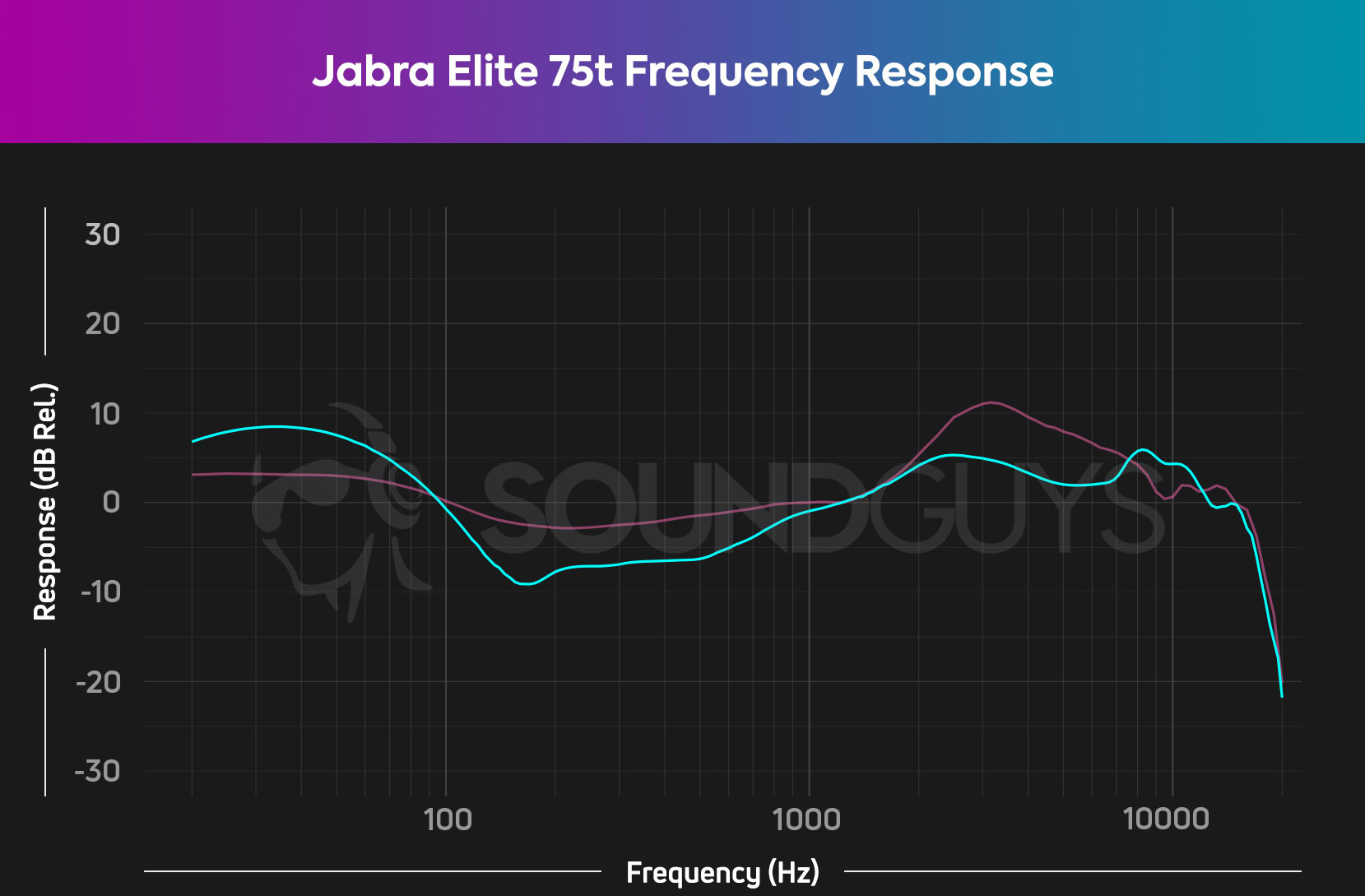 Jabra Elite 75t frequency response chart HATS