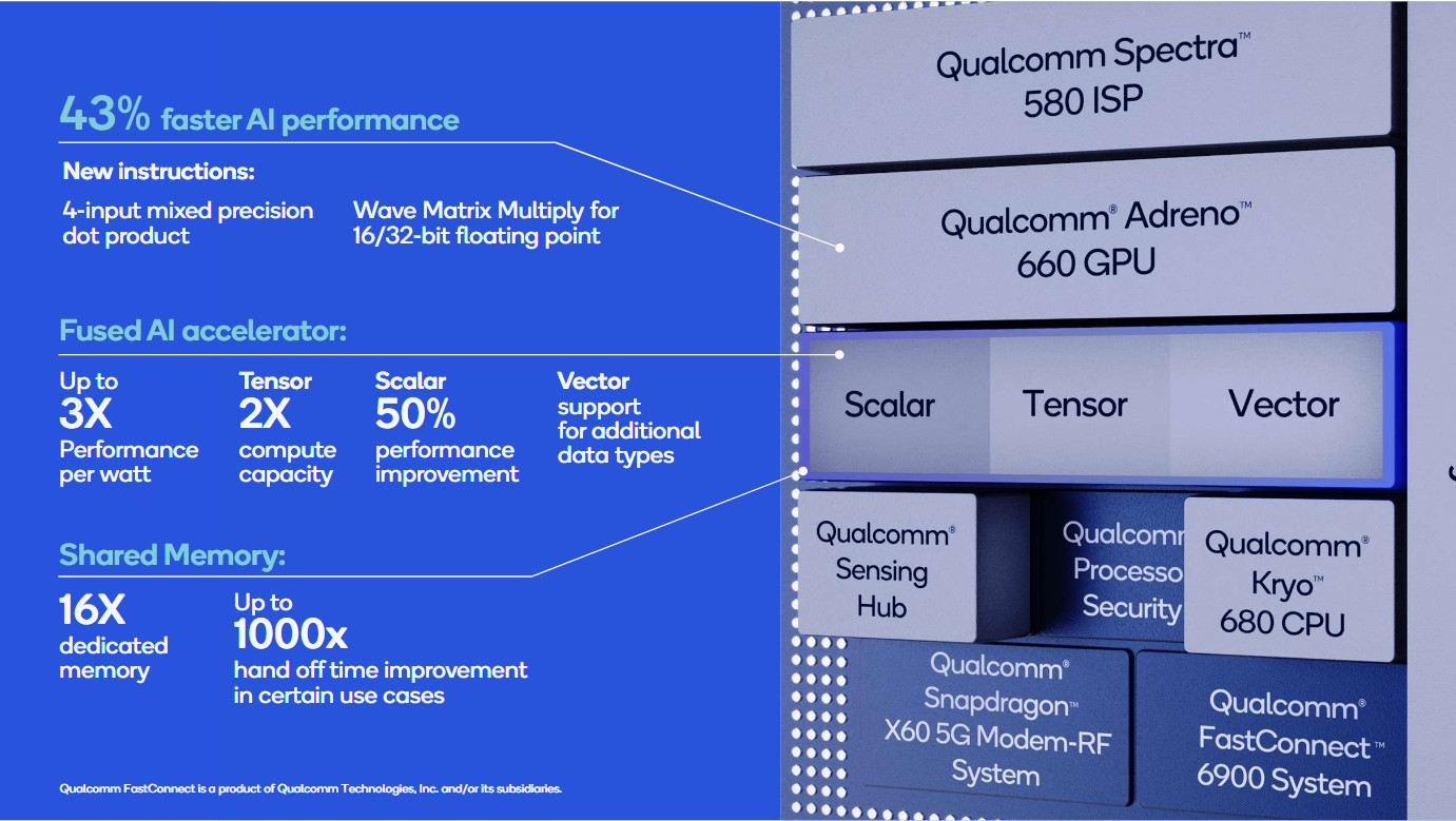 Qualcomm Snapdragon 888 AI Engine