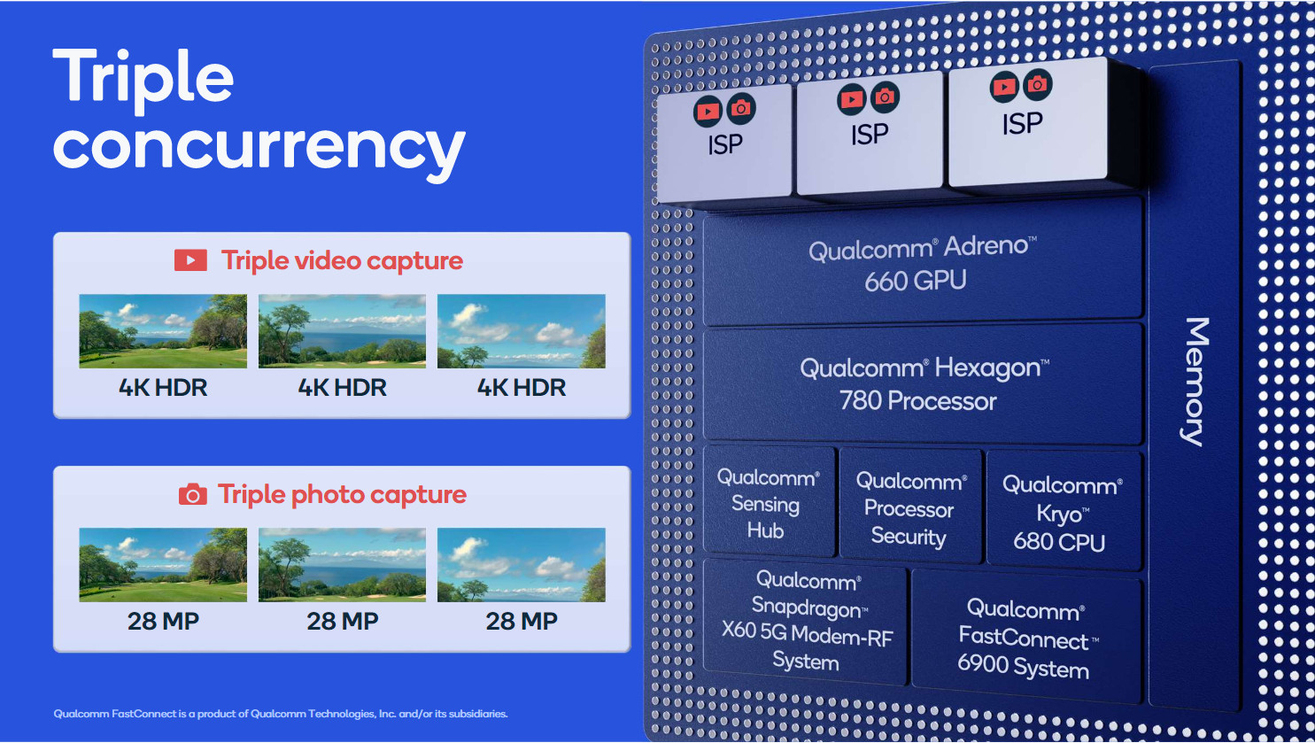 Qualcomm Snapdragon 888 Triple ISP