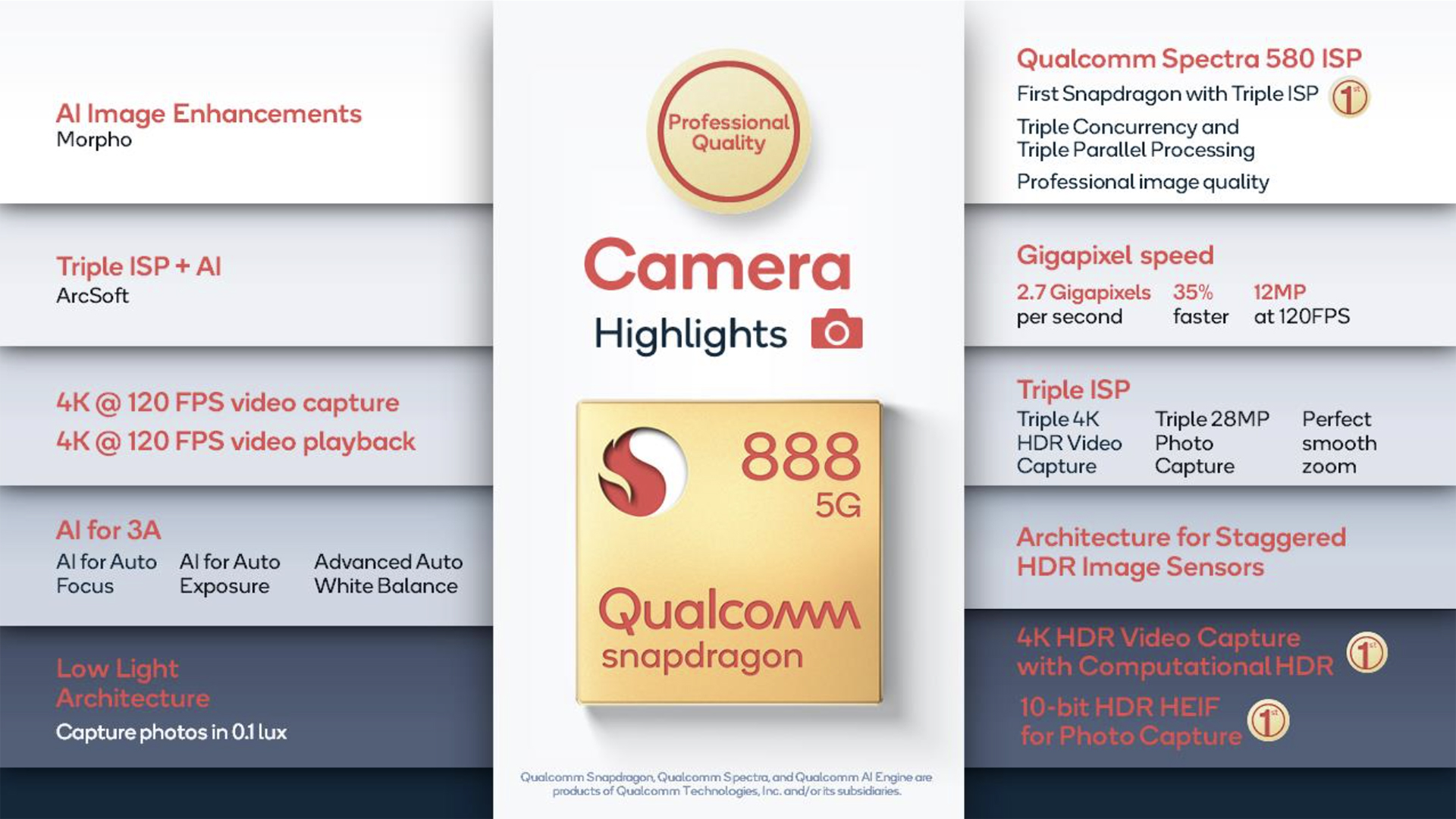 Qualcomm Snapdragon 888 camera highlights