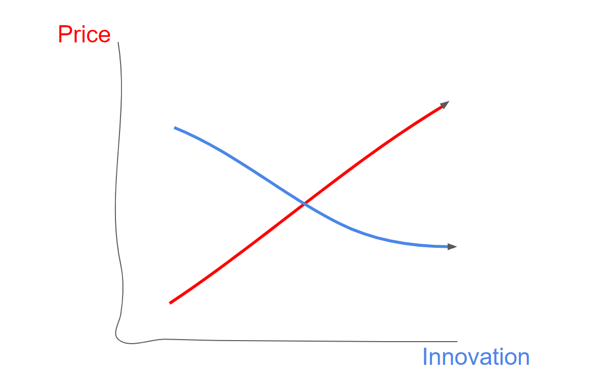 Samsung Note price vs innovation 2