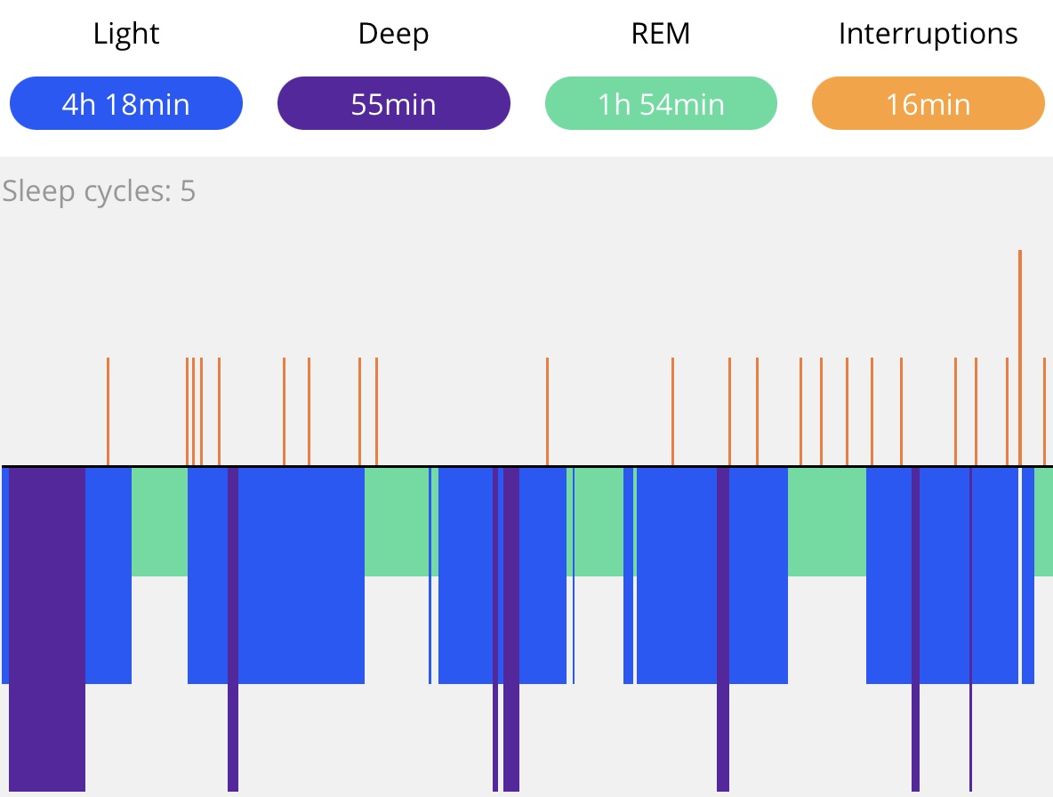 Sleep Data Polar Grit X