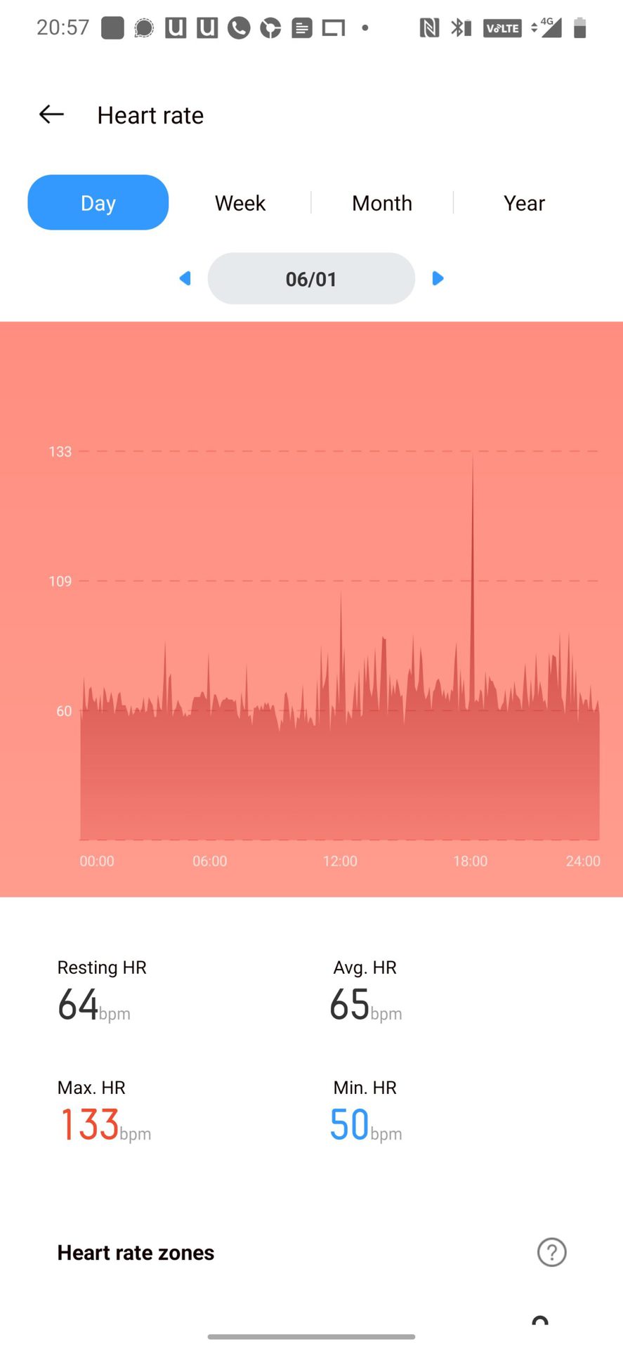 realme heart rate tracking