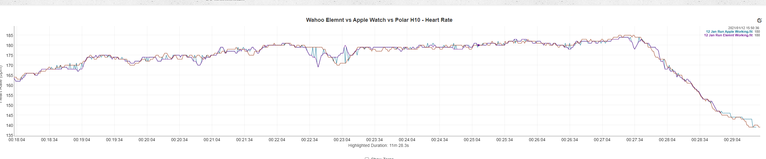 Wahoo Elemnt Comparison Heart Rate