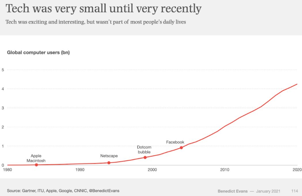 computing users