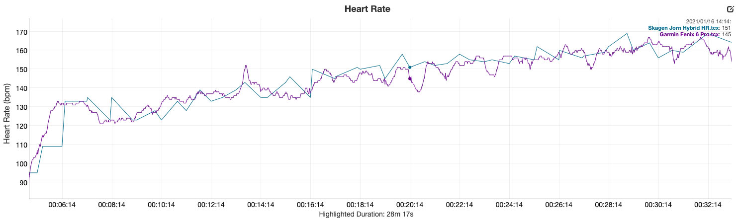 skagen jorn hybrid hr review heart rate vs garmin