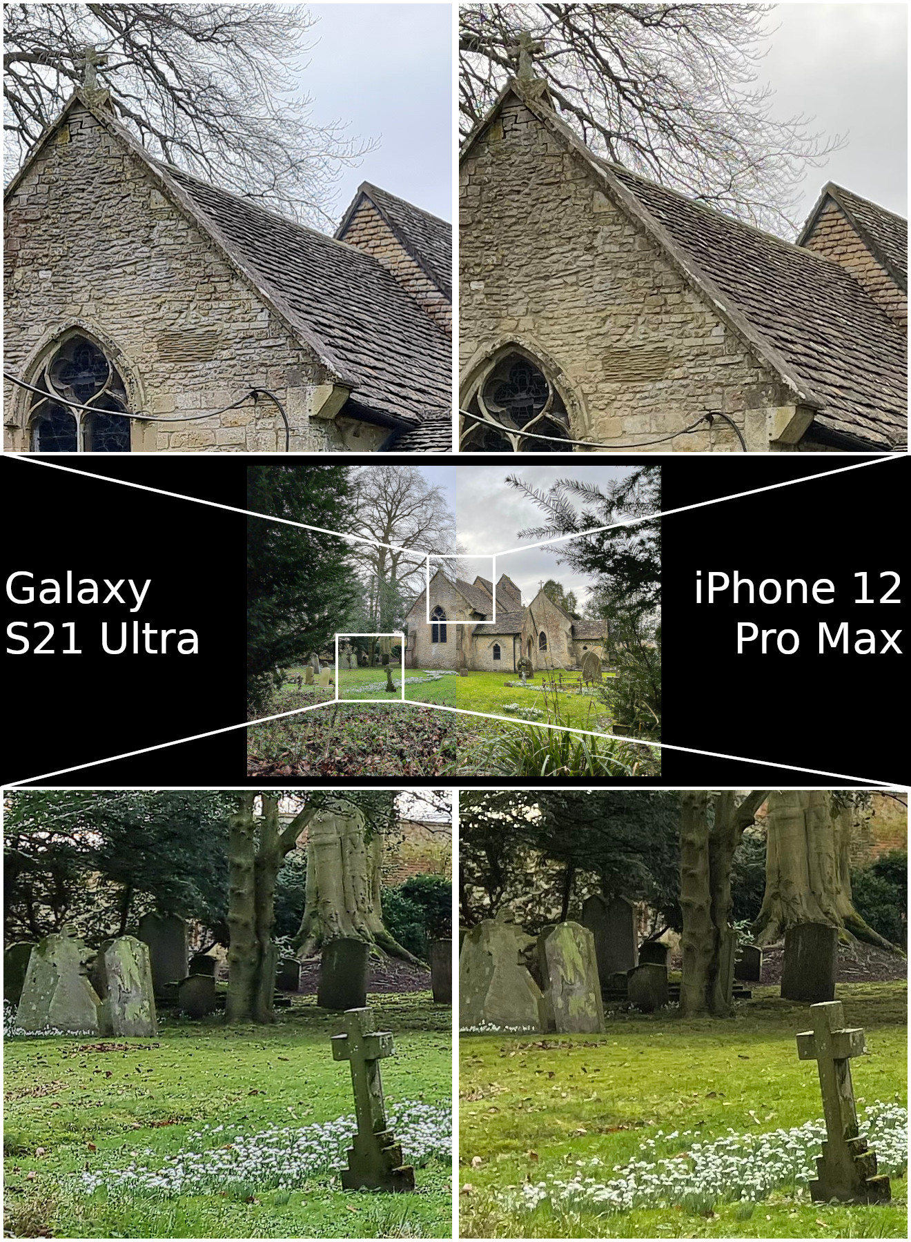 Detail Samsung Galaxy S21 Ultra vs Apple iPhone 12 Pro Max