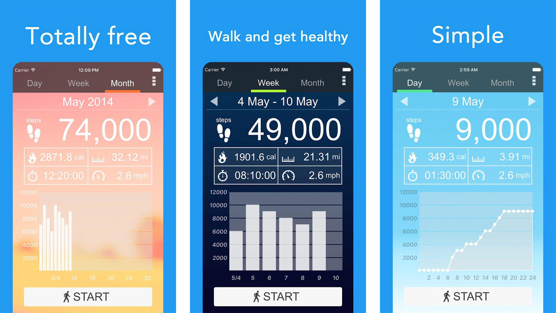 Pedometer by ITO Technologies screenshot 2021