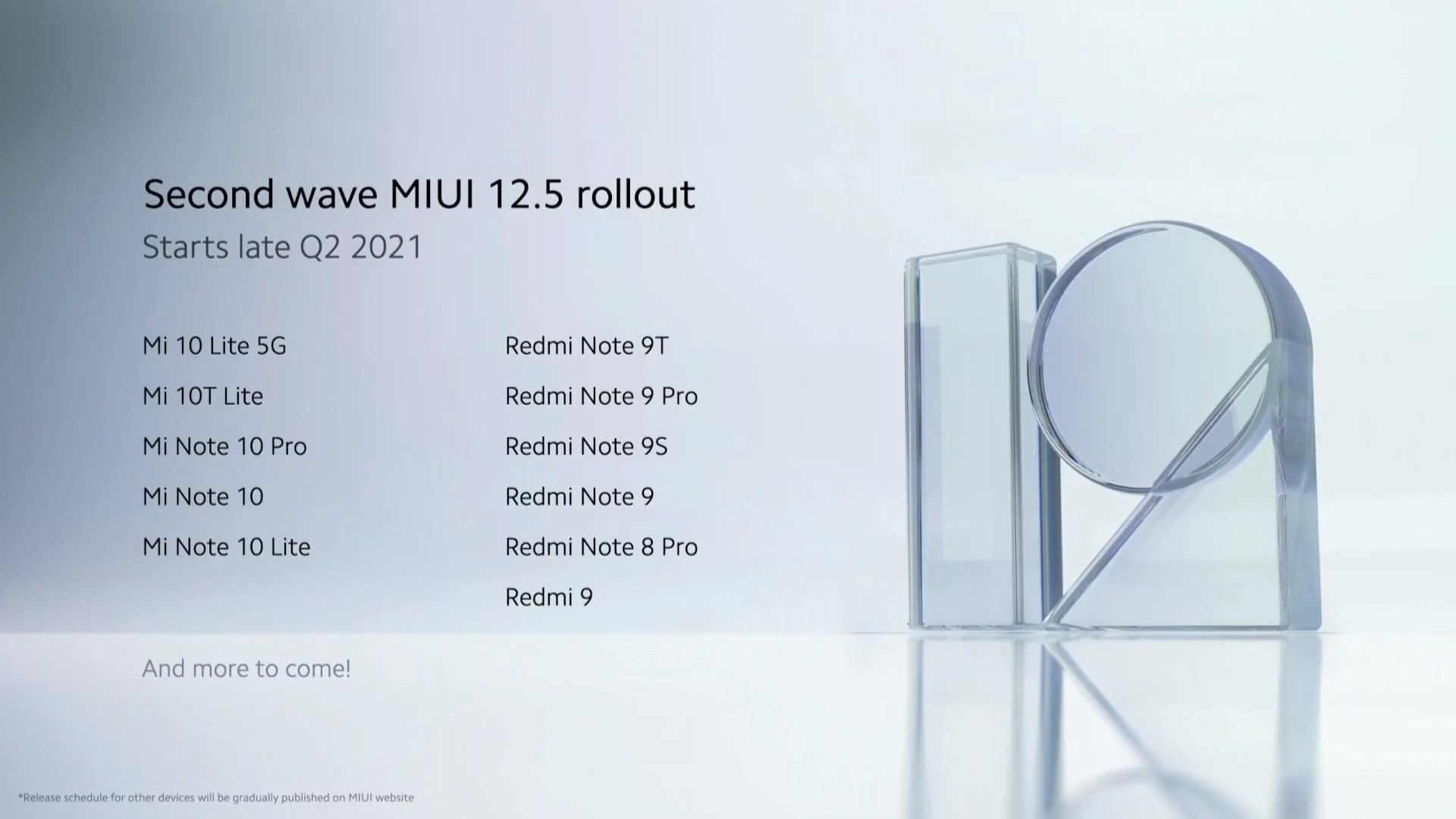Xiaomi MIUI 12.5 rollout 2