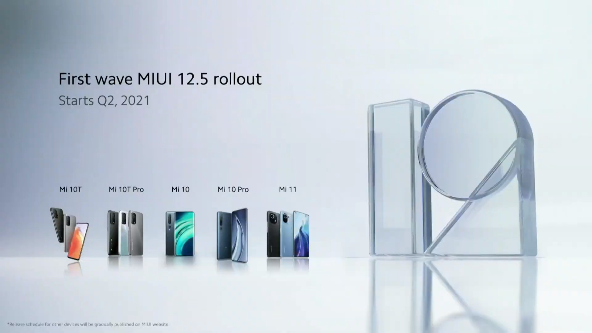 Xiaomi MIUI 12.5 rollout