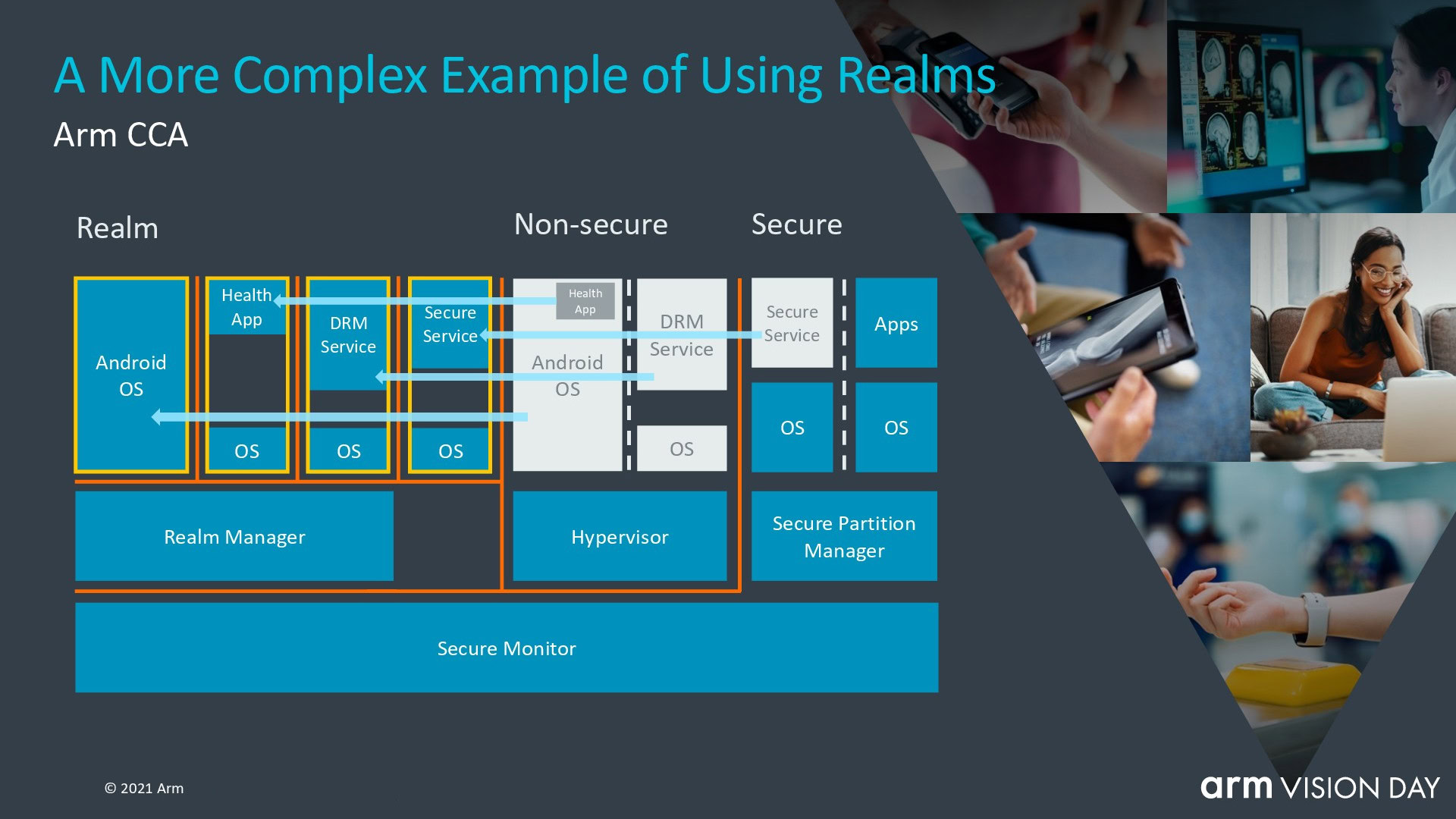 Arm Confidential Compute Architecture