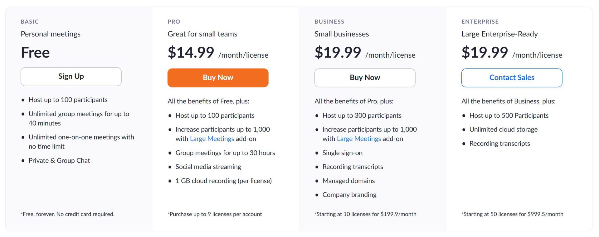 Zoom prices July 2021