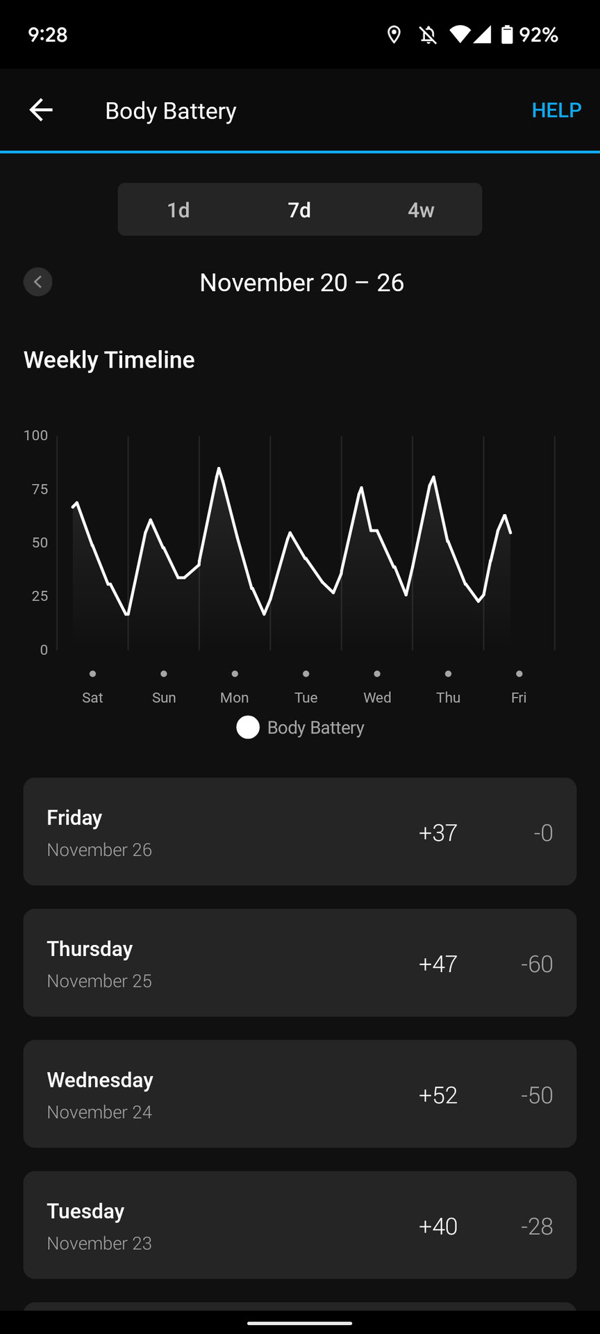 garmin body battery weekly timeline