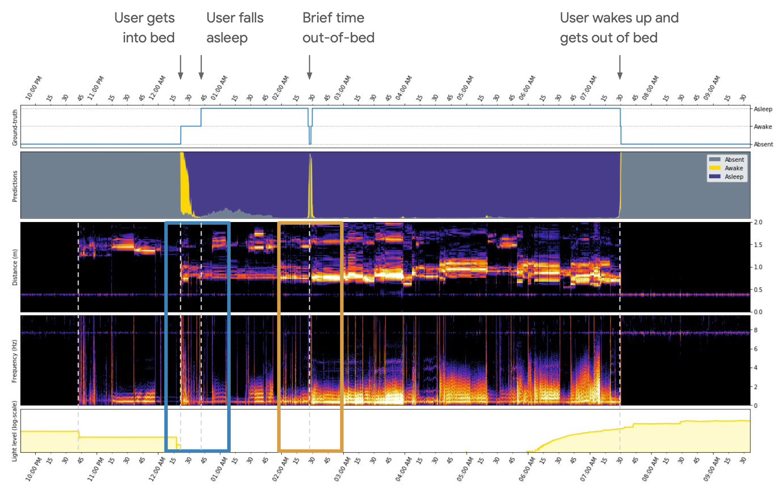 google nest hub second generation sleep tracking raw data
