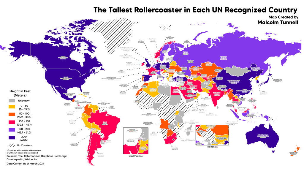 rollercoasters