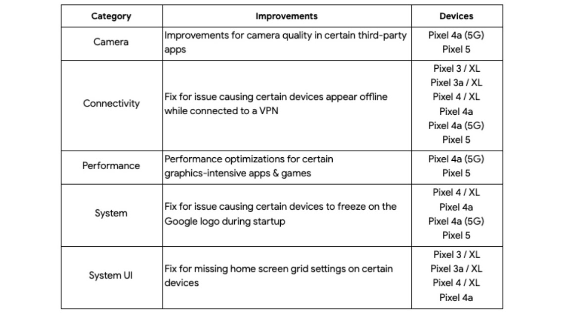 April 2021 Android Security Patch Notes