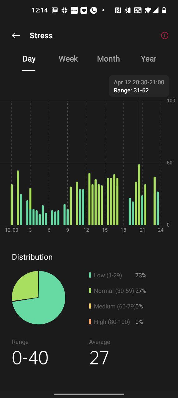 OnePlus Health stress monitoring