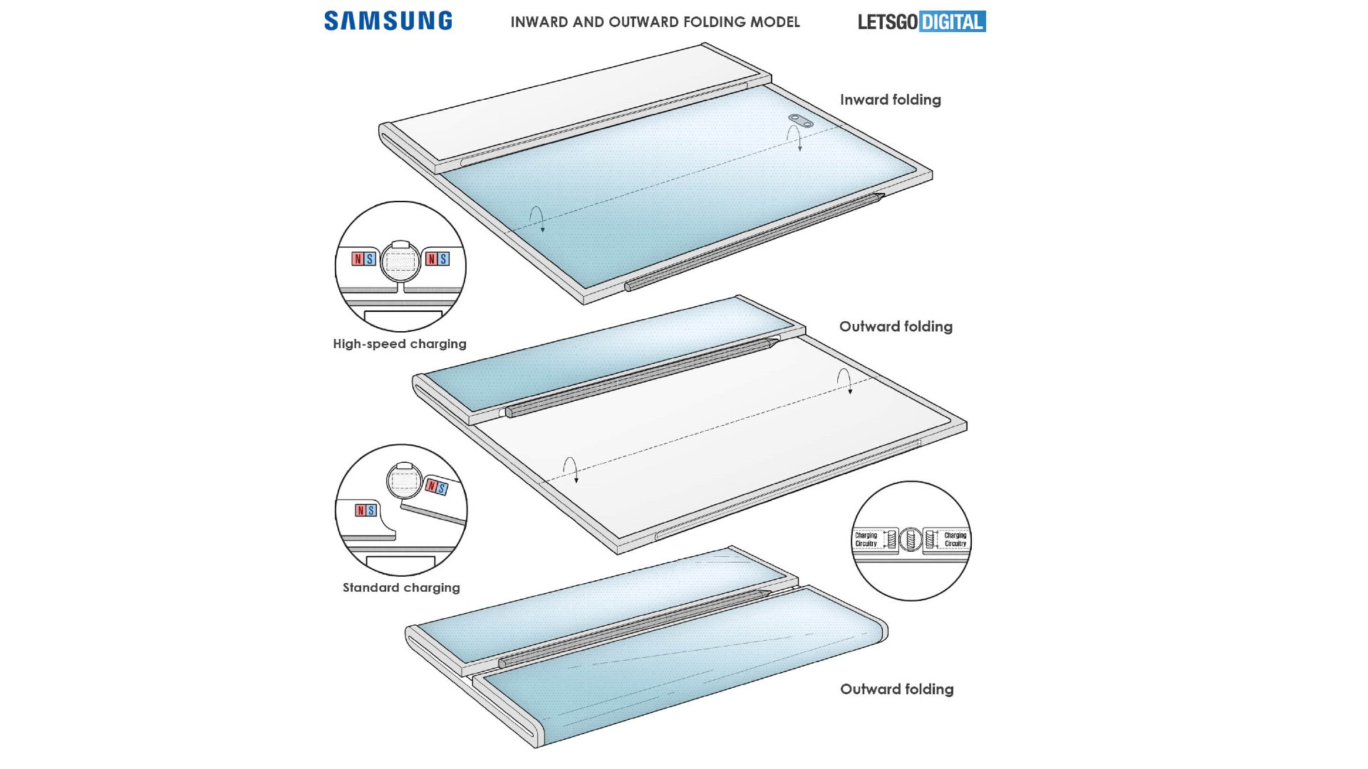Samsung double folding phone patent