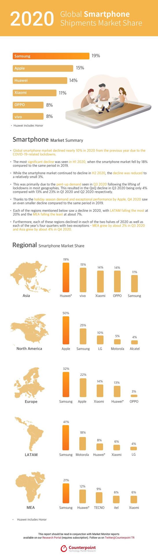 counterpoint smartphone brands regional market share 2020