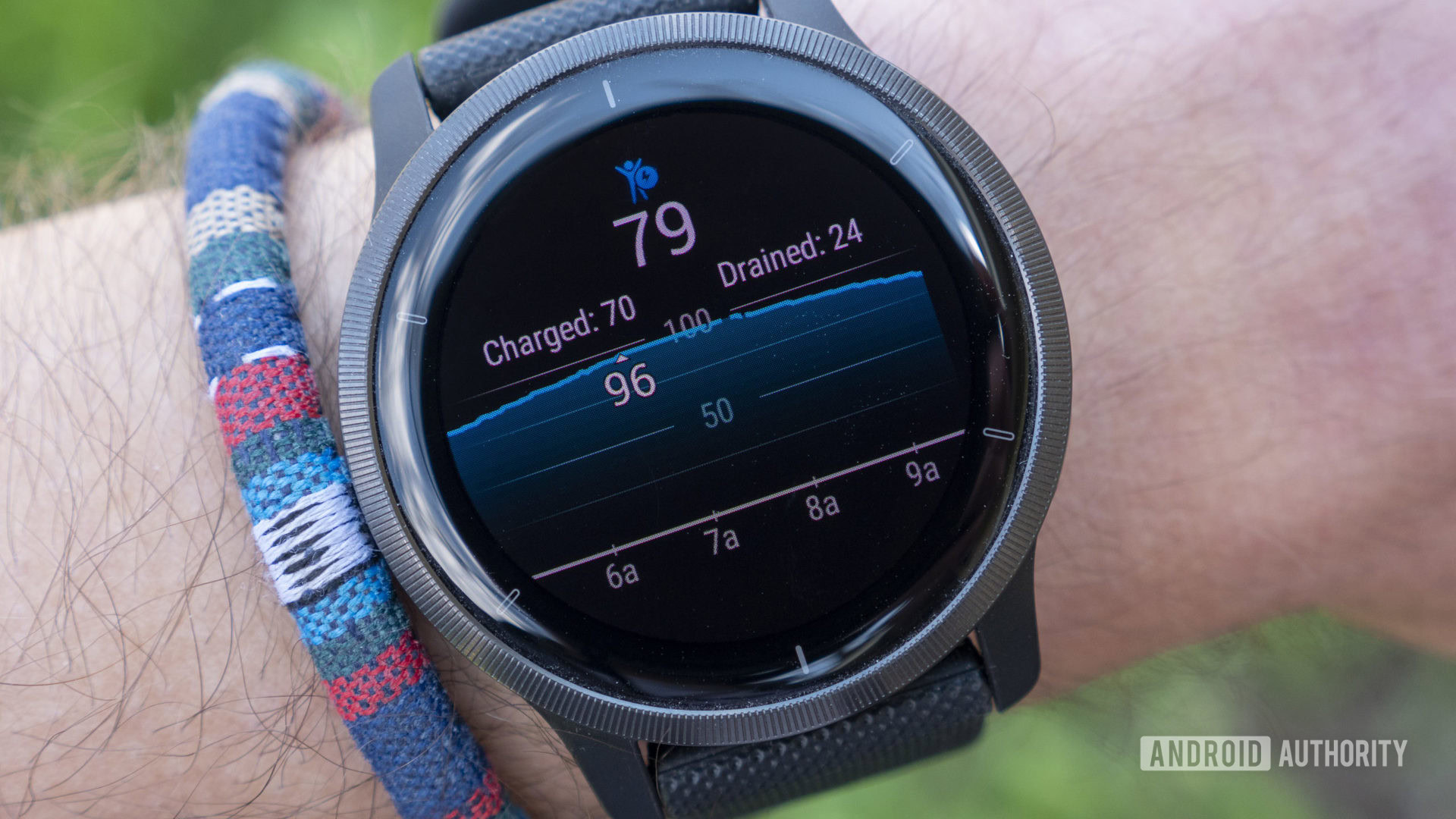 Garmin Venu 2 Plus Smartwatch review: Battery life is the key