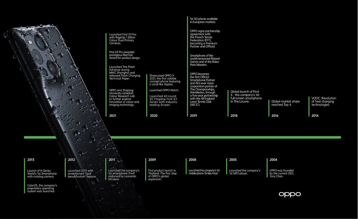 oppo find timeline