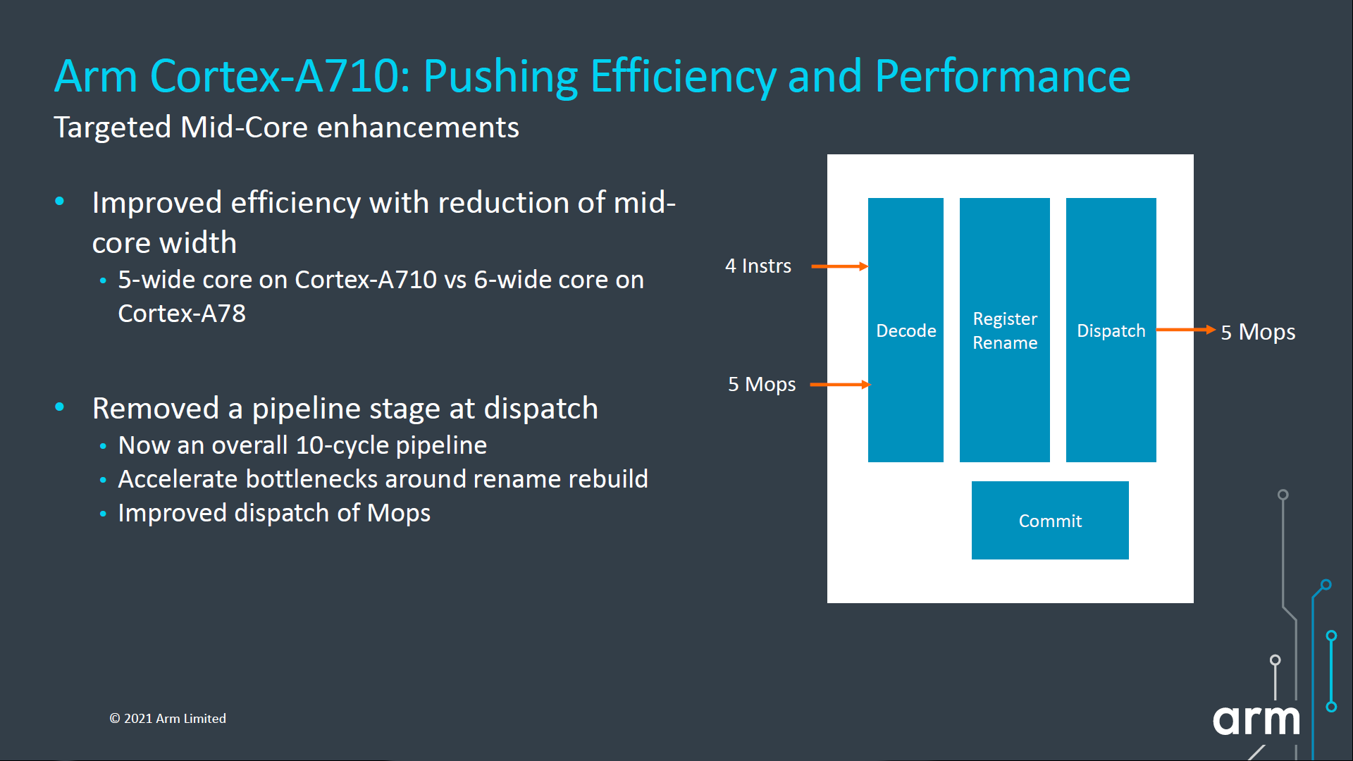 A710 pushing eff and perf 2
