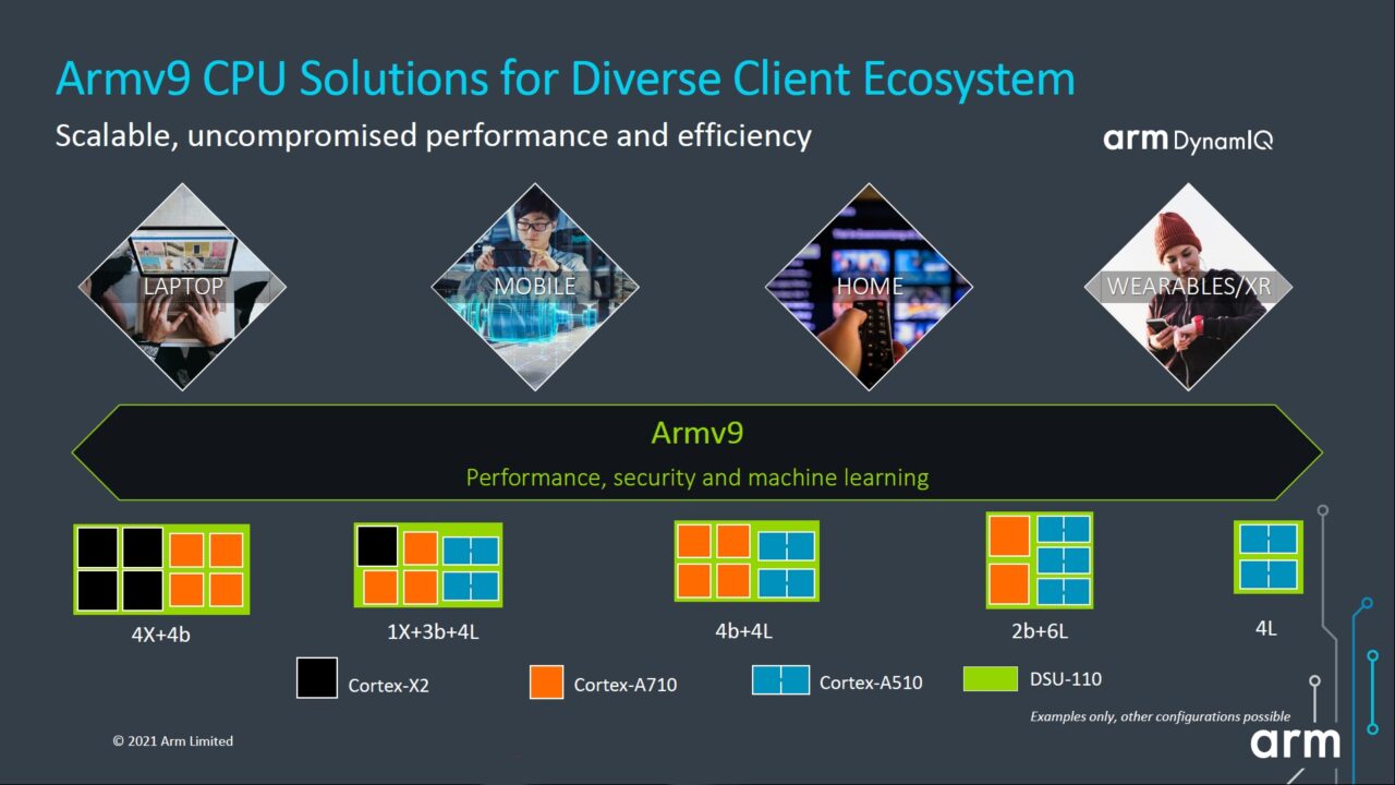 Arm CortexX2, A710, and A510 deep dive Armv9 CPU designs explained