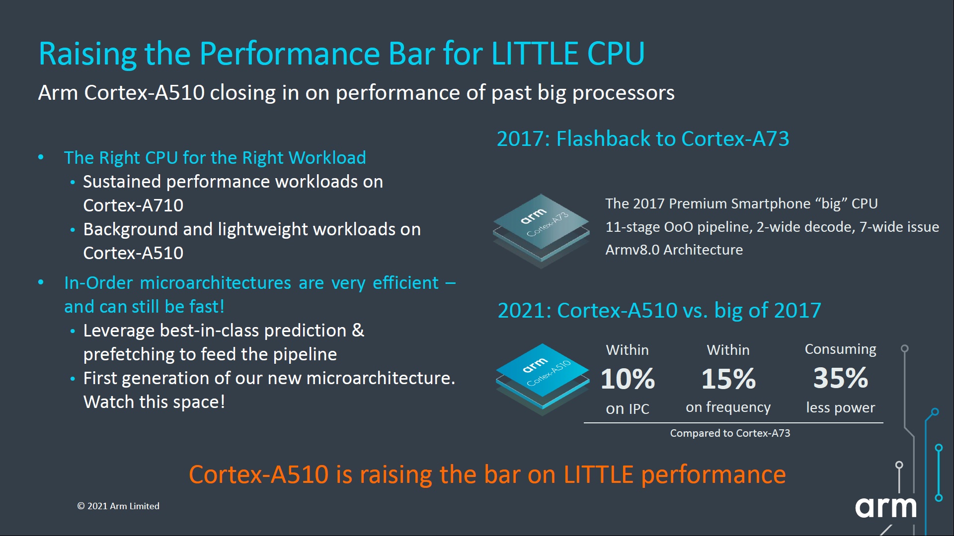 Cortex A510 closing in on perf of past big processors like the Cortex A73