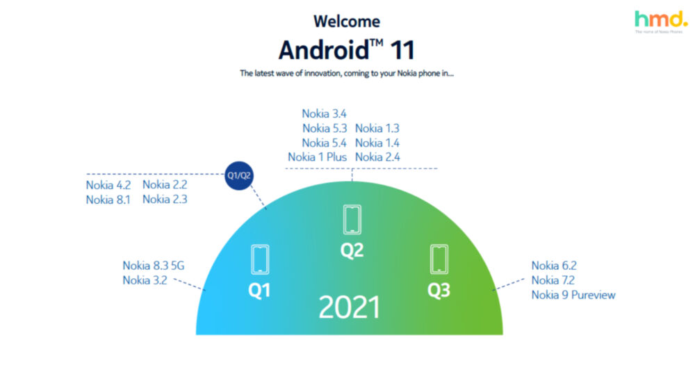 Android 11 update: Which phones have already received it?