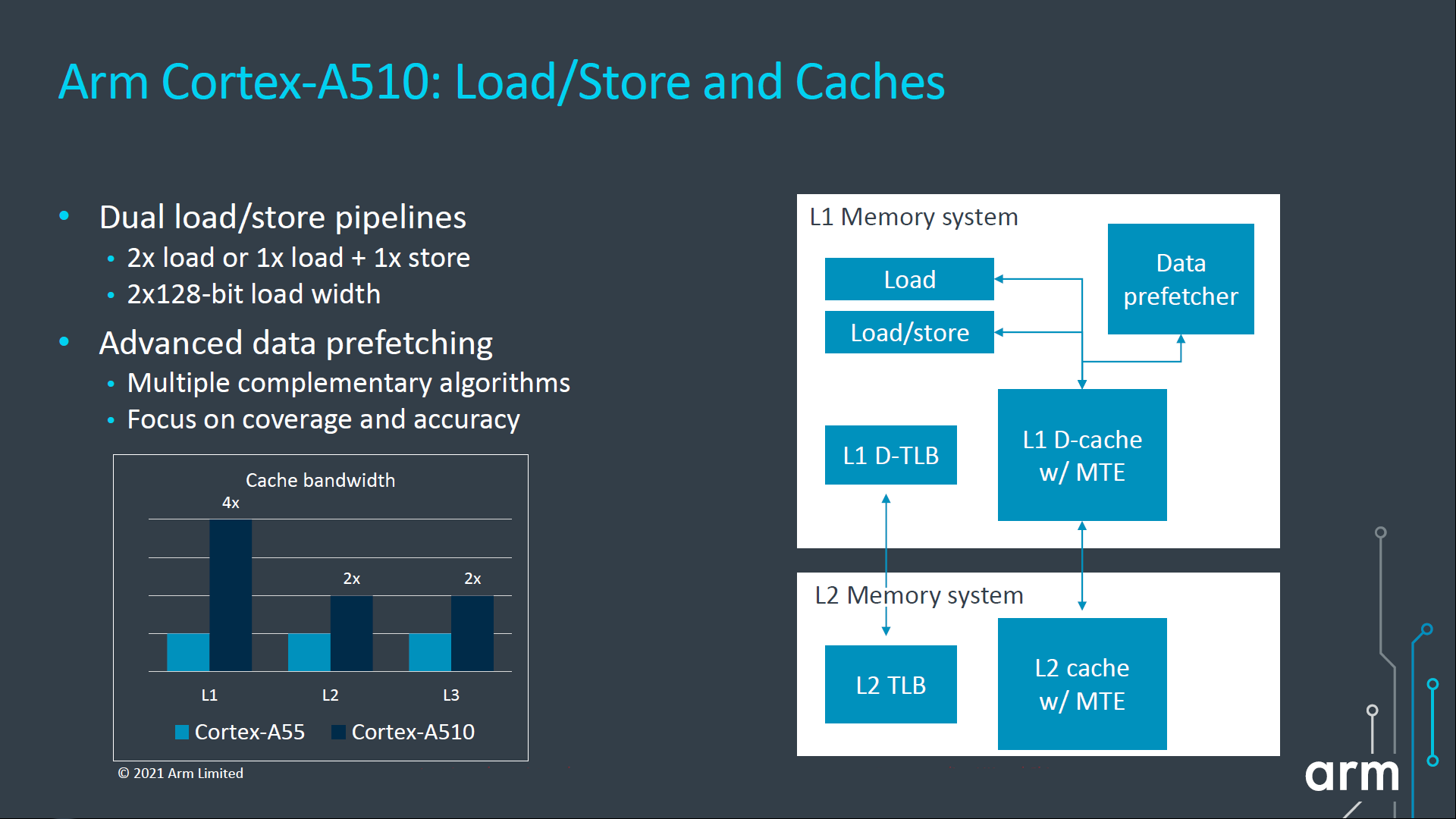 Cortex-A510 load store performance