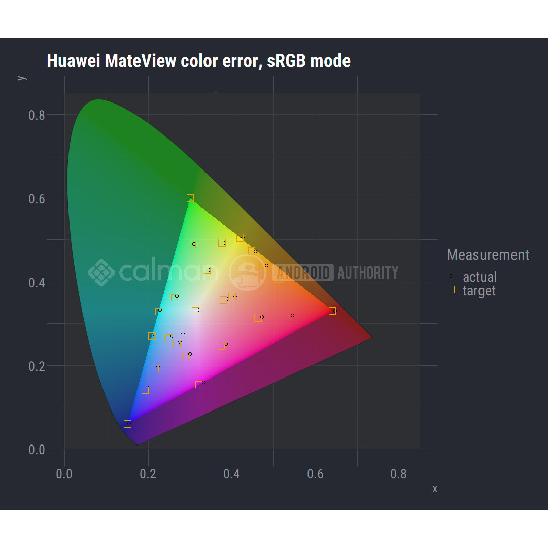 HUAWEI MateView screen color gamut sRGB