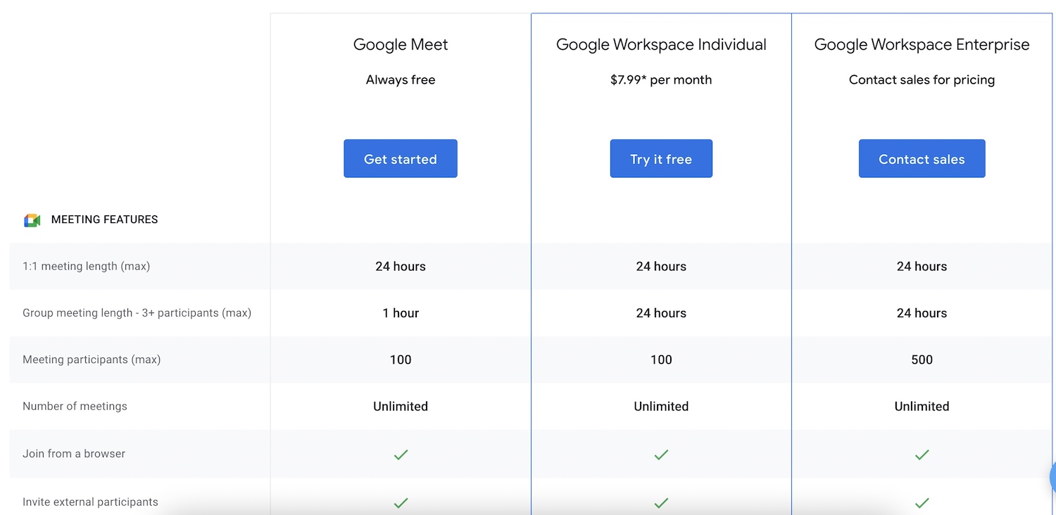 google meet pricing