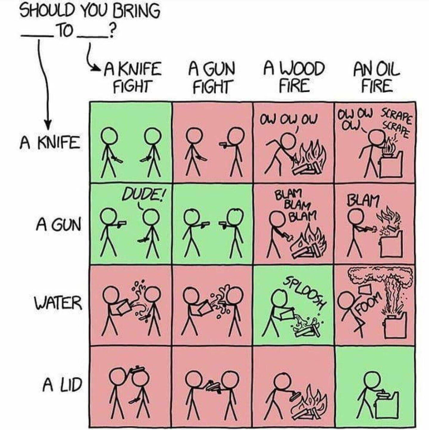 xkcd what to bring