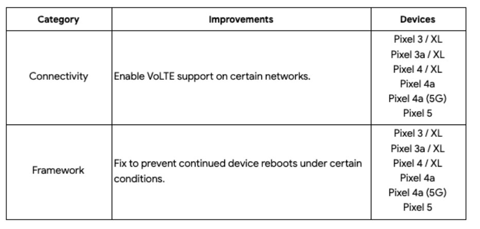 July 2021 Android Security Patch Bulletin