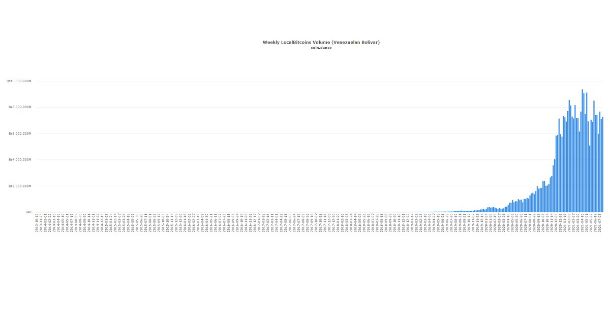 chart bitcoin