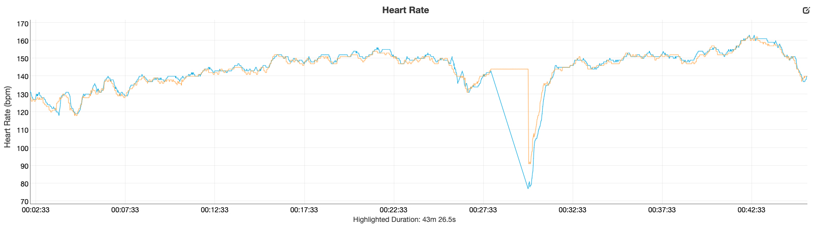 fitbit luxe review heart rate data vs garmin fenix 6 pro