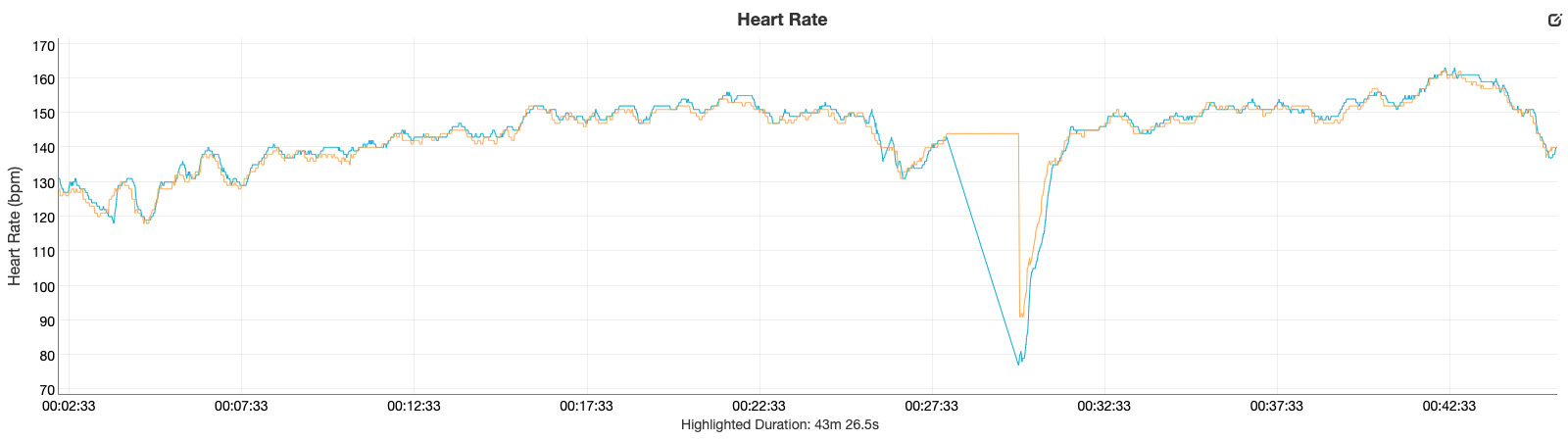 fitbit luxe review heart rate data vs garmin fenix 6 pro