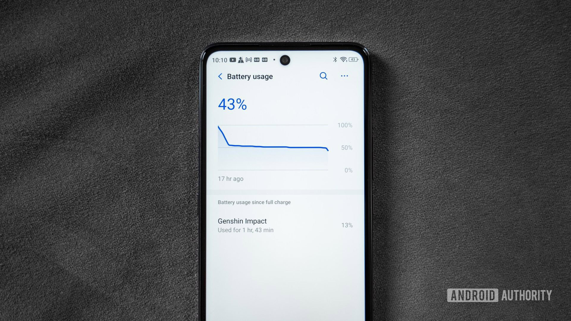 Battery life of BLU G91 Pro