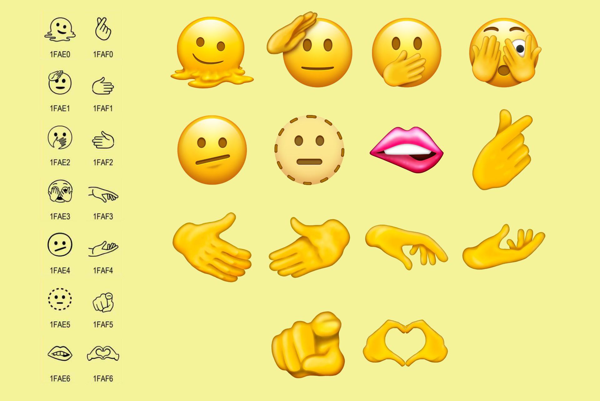 Unicode 14 new emojis announced