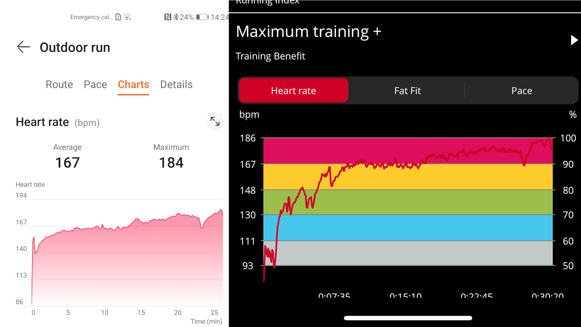 HUAWEI Watch 3 vs Polar