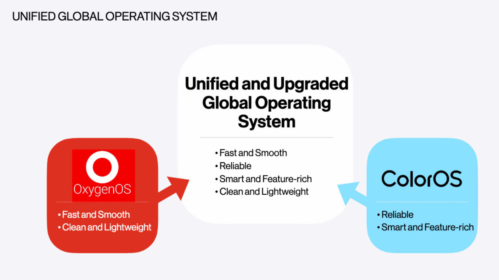 Oxygen OS Color OS merger