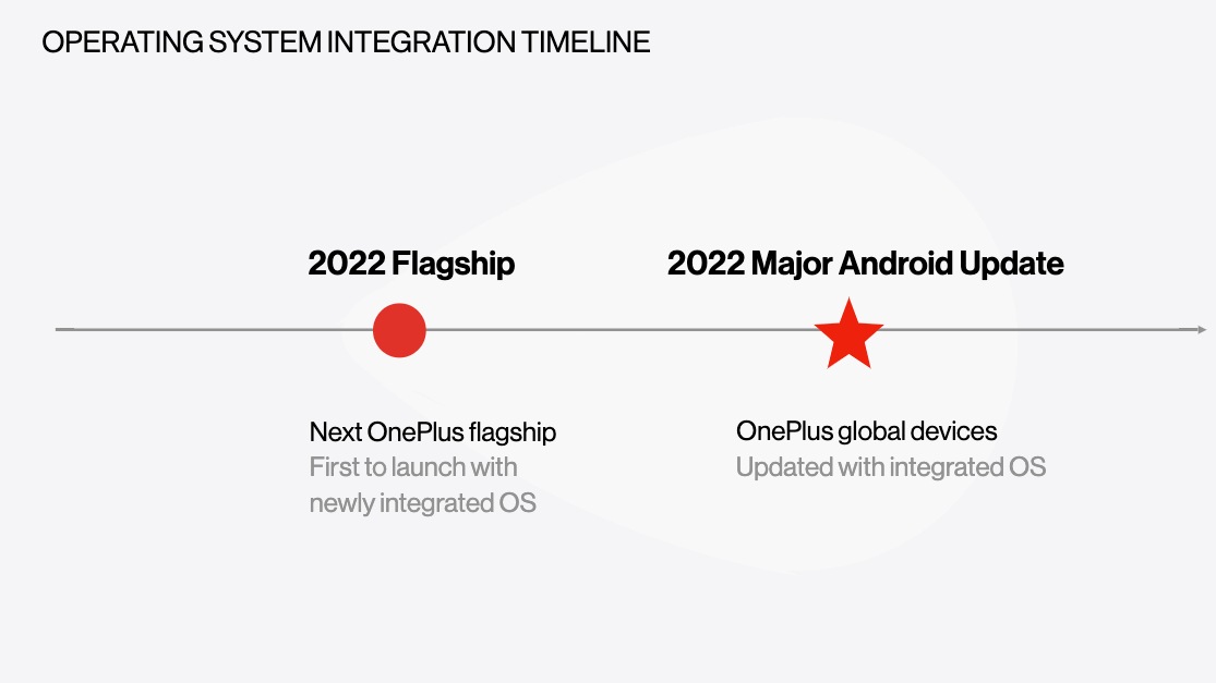 OxygenOS ColorOS integration timeline