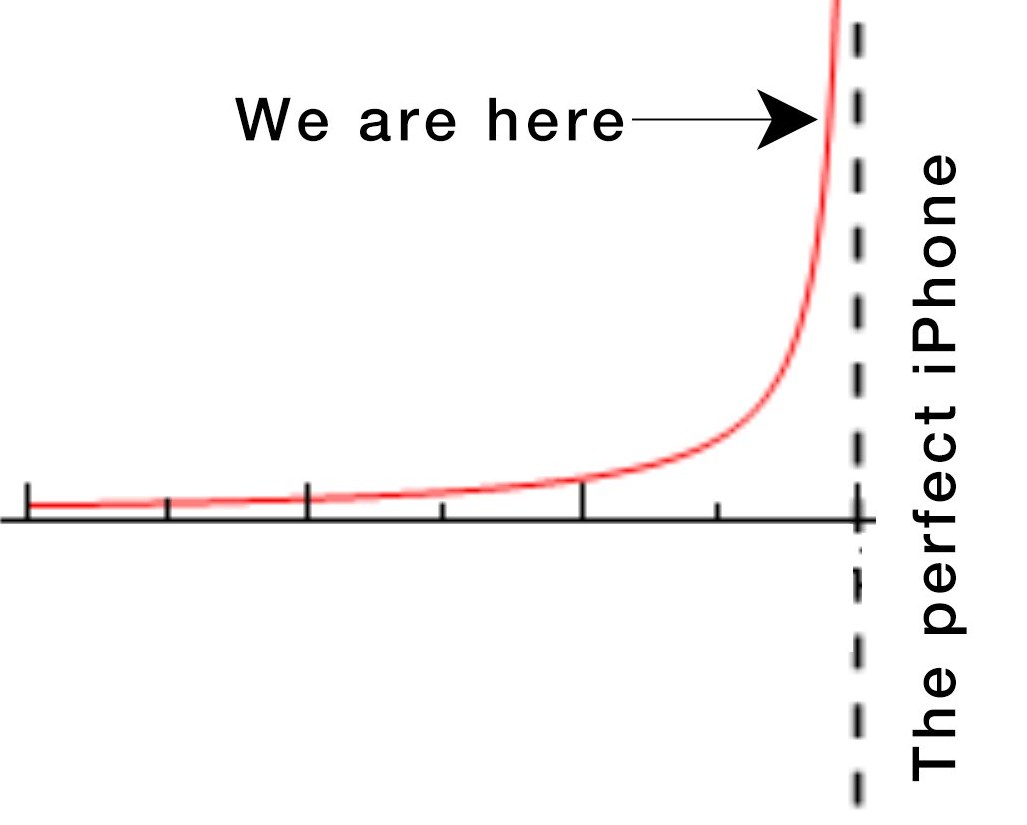 innovation curve