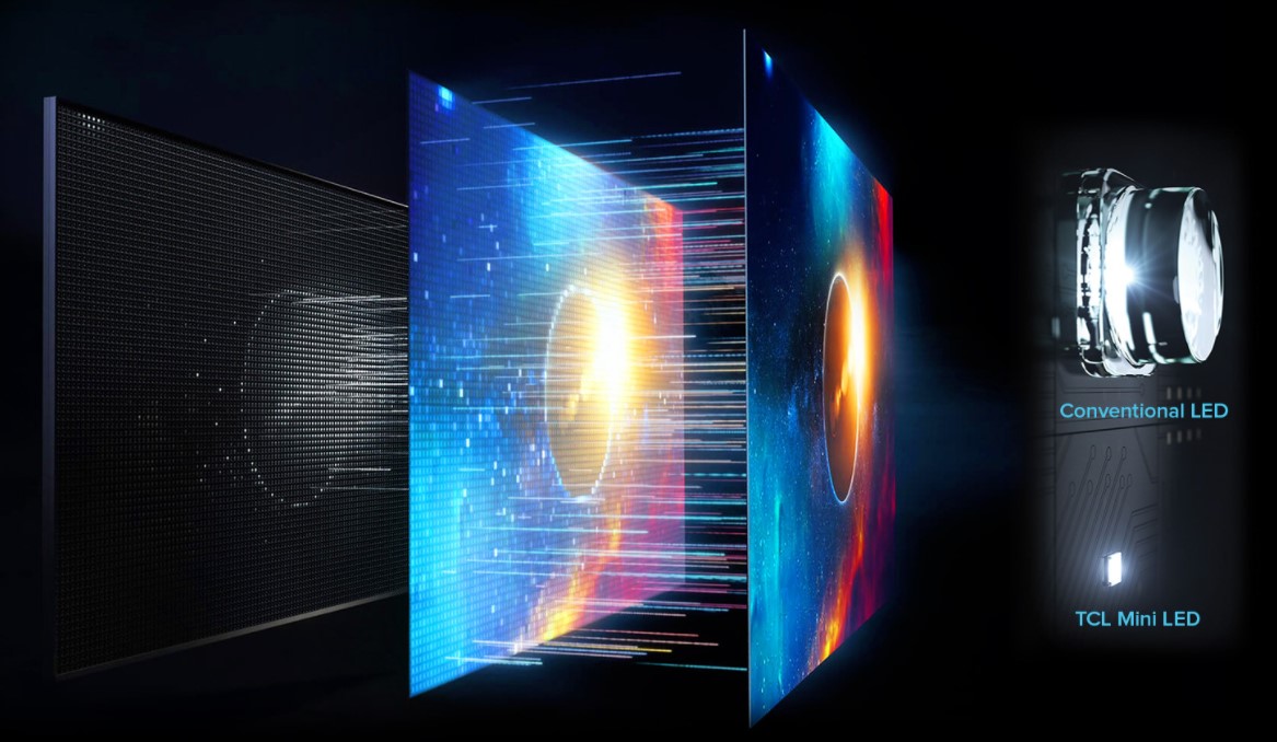 Understanding the Difference between Mini LED and Conventional