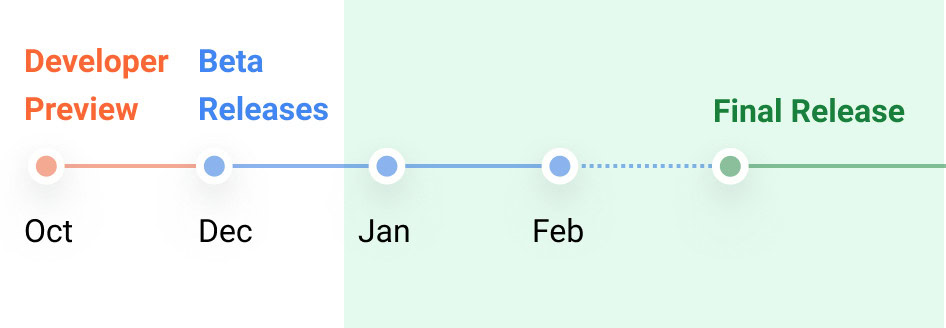 12L timeline