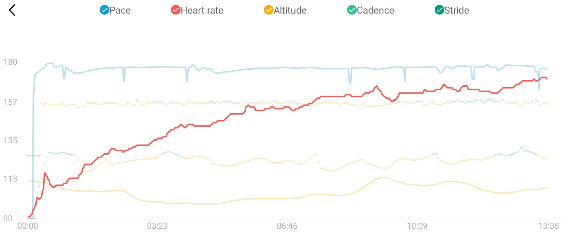 Amazfit GTR 3 Pro heart rate 1